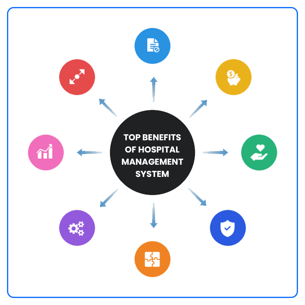 what-are-the-benefits-of-hospital-management-system-emedicaresoft